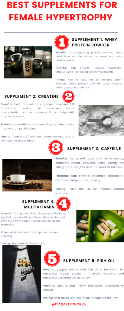 Infographic on best supplements of female hypertrophy 