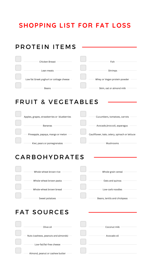 Shopping grocery list for fat loss